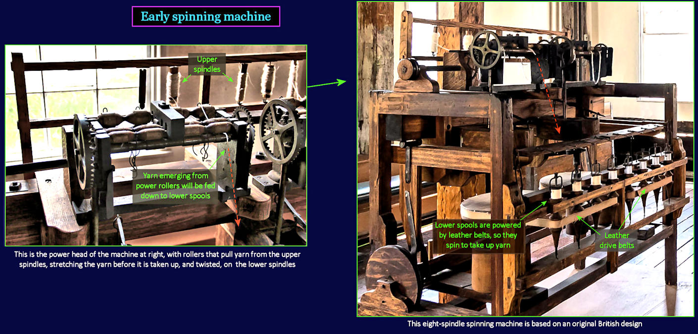 Early spinning frame, 1820s